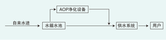 1779348454113182.png aop饮用水水体净化设备配图.png